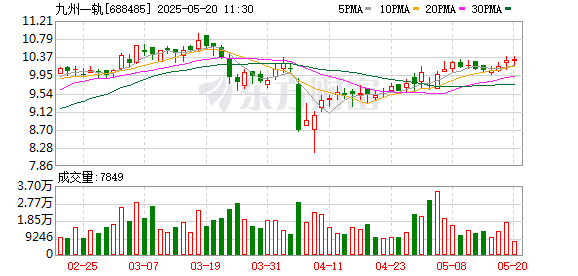 配资交易网 九州一轨：2024年年度股东大会决议公告